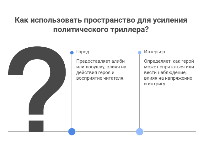 как использовать пространство
